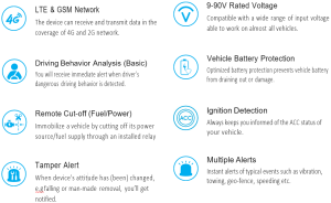 Concox VL03 GPS Tracker